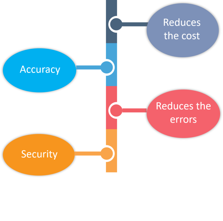 RPA-Features-Selenium-vs-RPA-Edureka-1-768x761.png