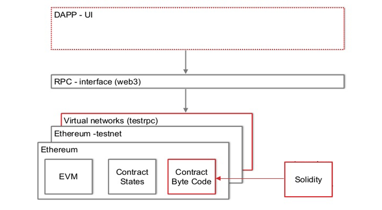 solidity-diagram.png
