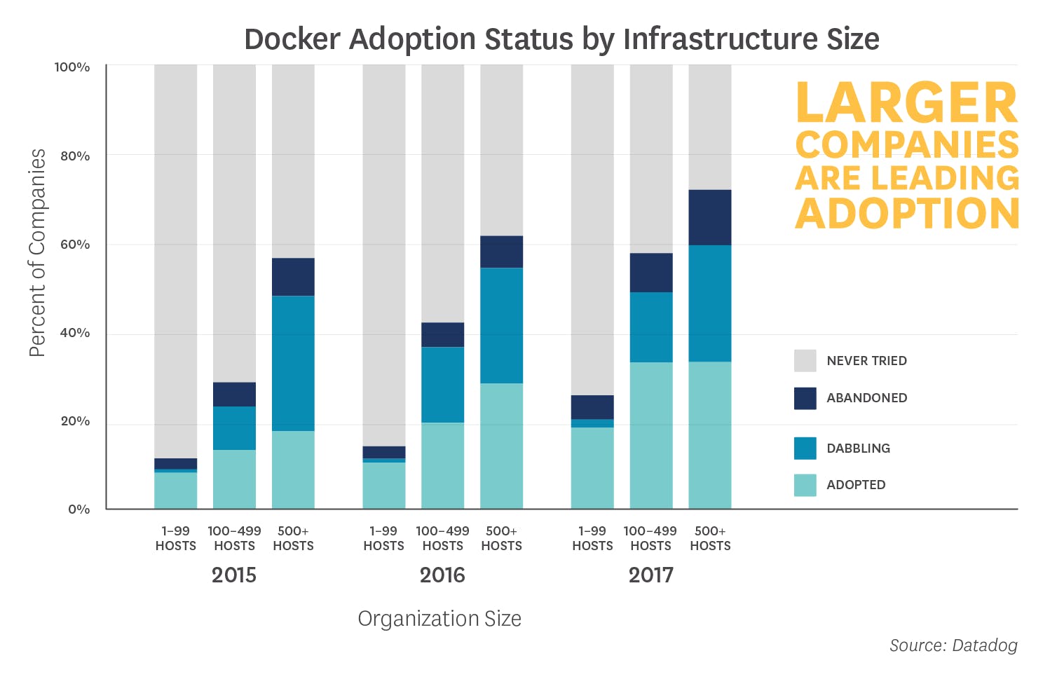 docker-2017-3_v3.png