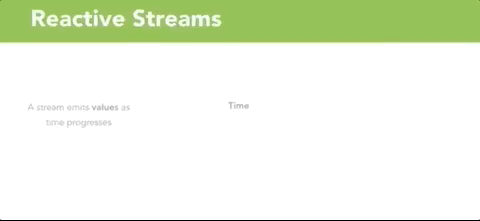 reactive streams gif.gif