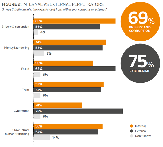 internal vs external perpetrators.png