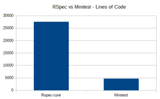 cloc-minitest-rspec.png