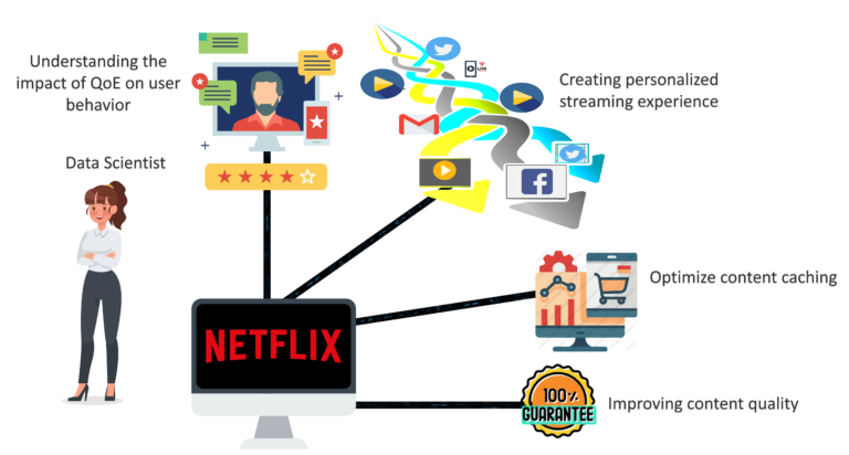 Role-of-Data-Scientist-in-Optimizing-the-netflix-streaming-experience-Data-science-vs-Big-data-vs-Data-analyst-Edureka-768x412.png
