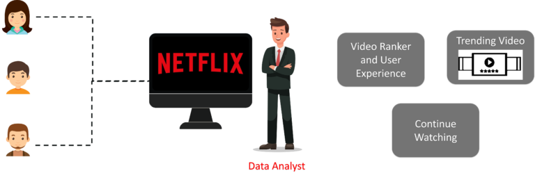 Role-of-Data-Analyst-in-Neflix-Data-Science-vs-Big-Data-vs-Data-Analytis-Edureka-2-768x259.png