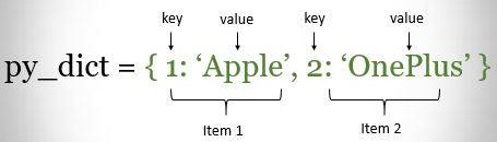python_dictionary.jpg
