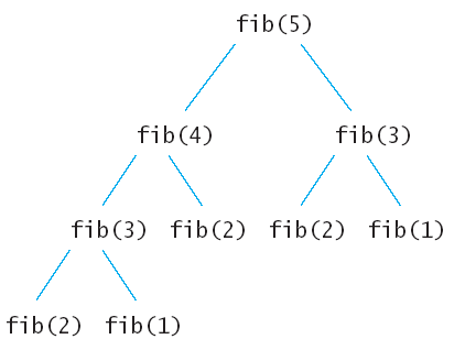 fib_tree (1).png