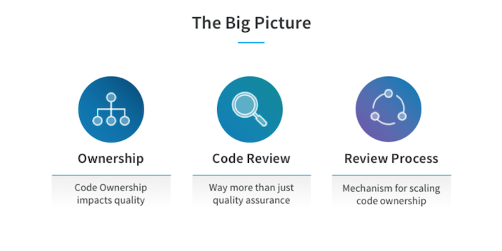 Code Ownership and Code Review Process