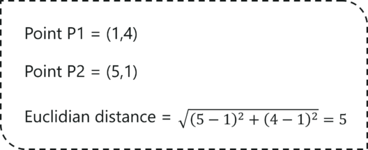 Euclidian-Distance-Calculations-KNN-Algorithm-In-R-Edureka-528x216.png