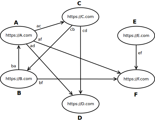 recursion graph 1.png