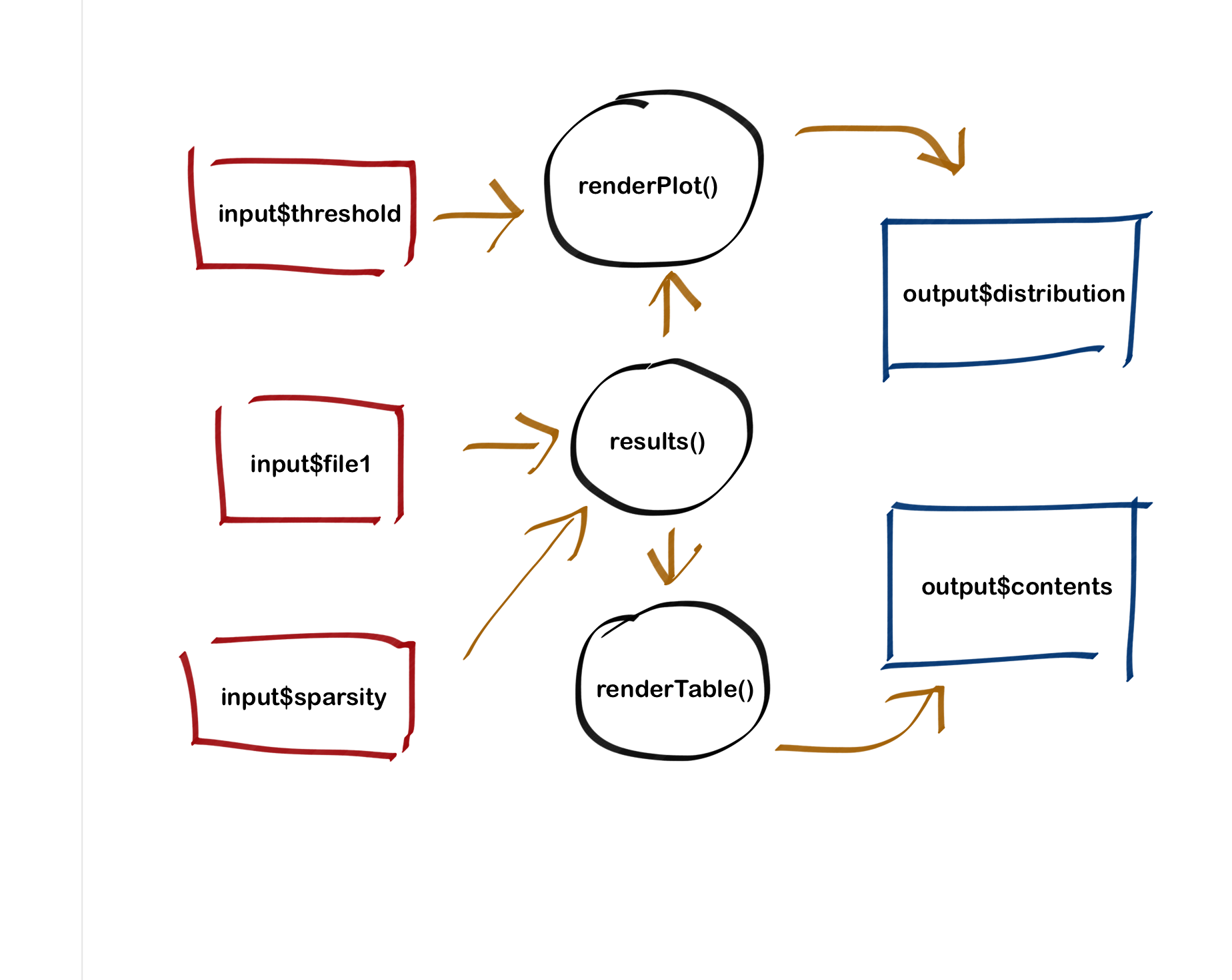 Server reactions flow