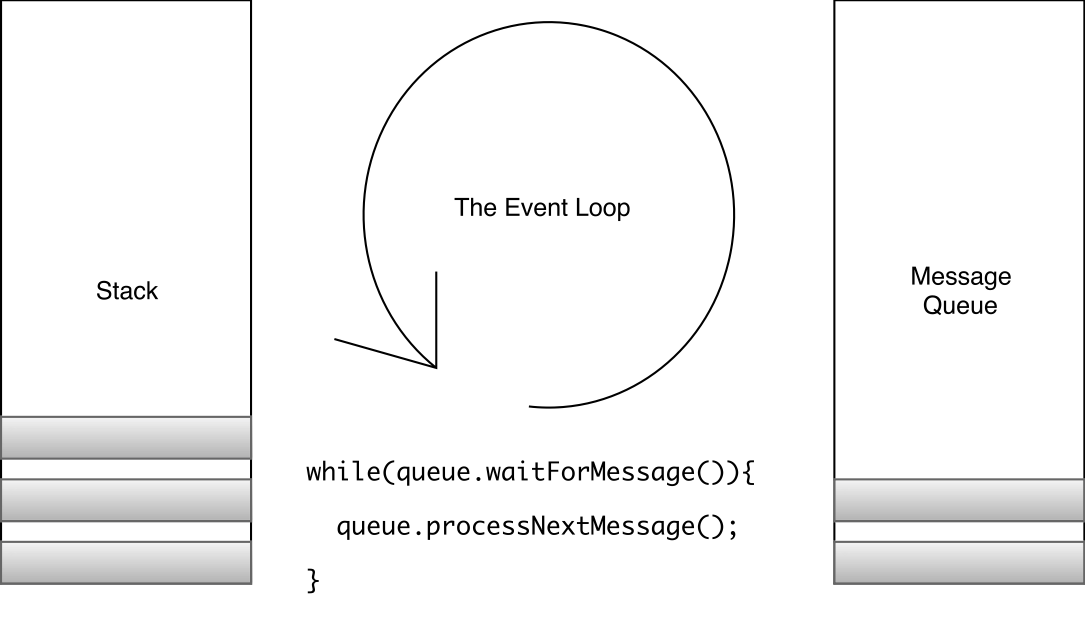 event-loop.png