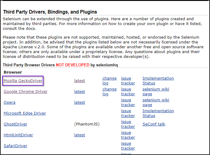 GeckoDriver-Download-ChromeDriver-and-GeckoDriver-in-Selenium-Edureka.png