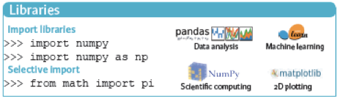 python for data science