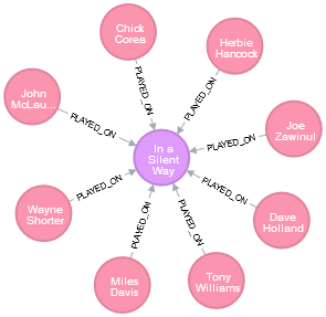 In a Silent Way.graph.png.png