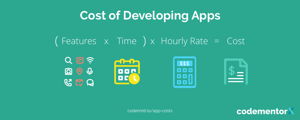 Cost of making and developing apps