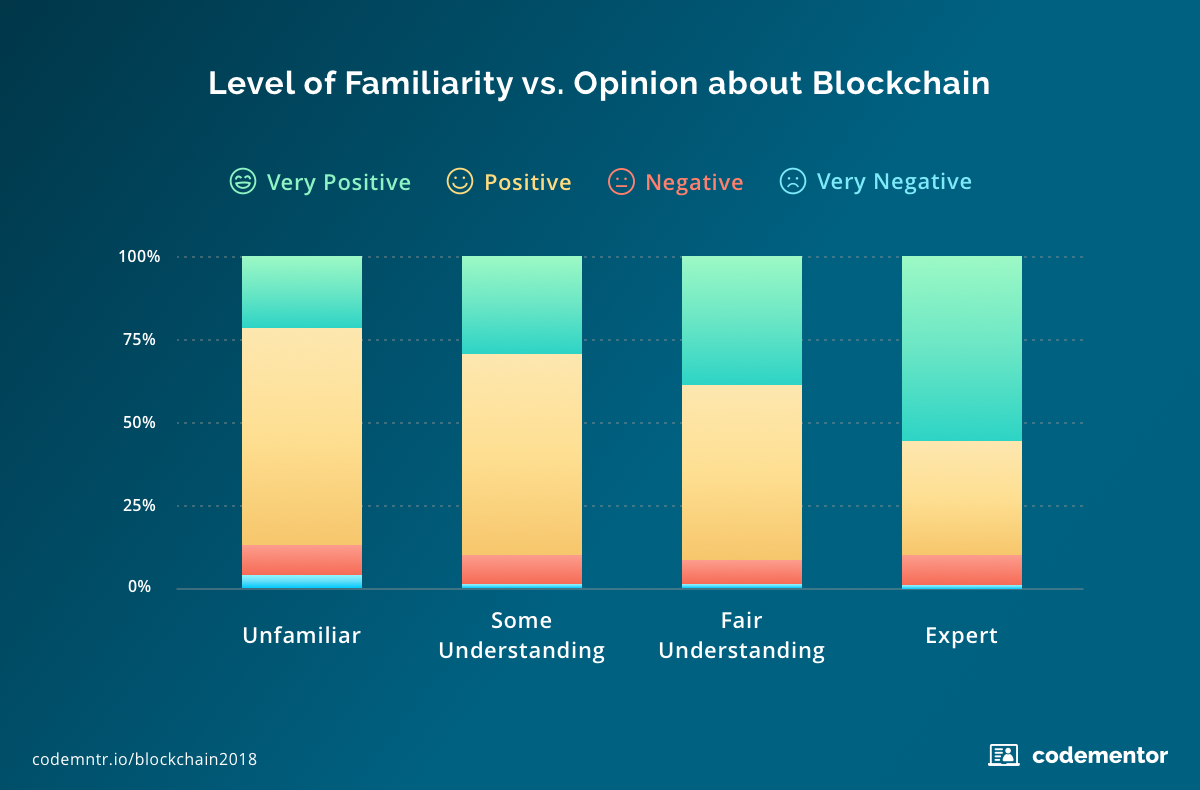 blockchain jurisdiction