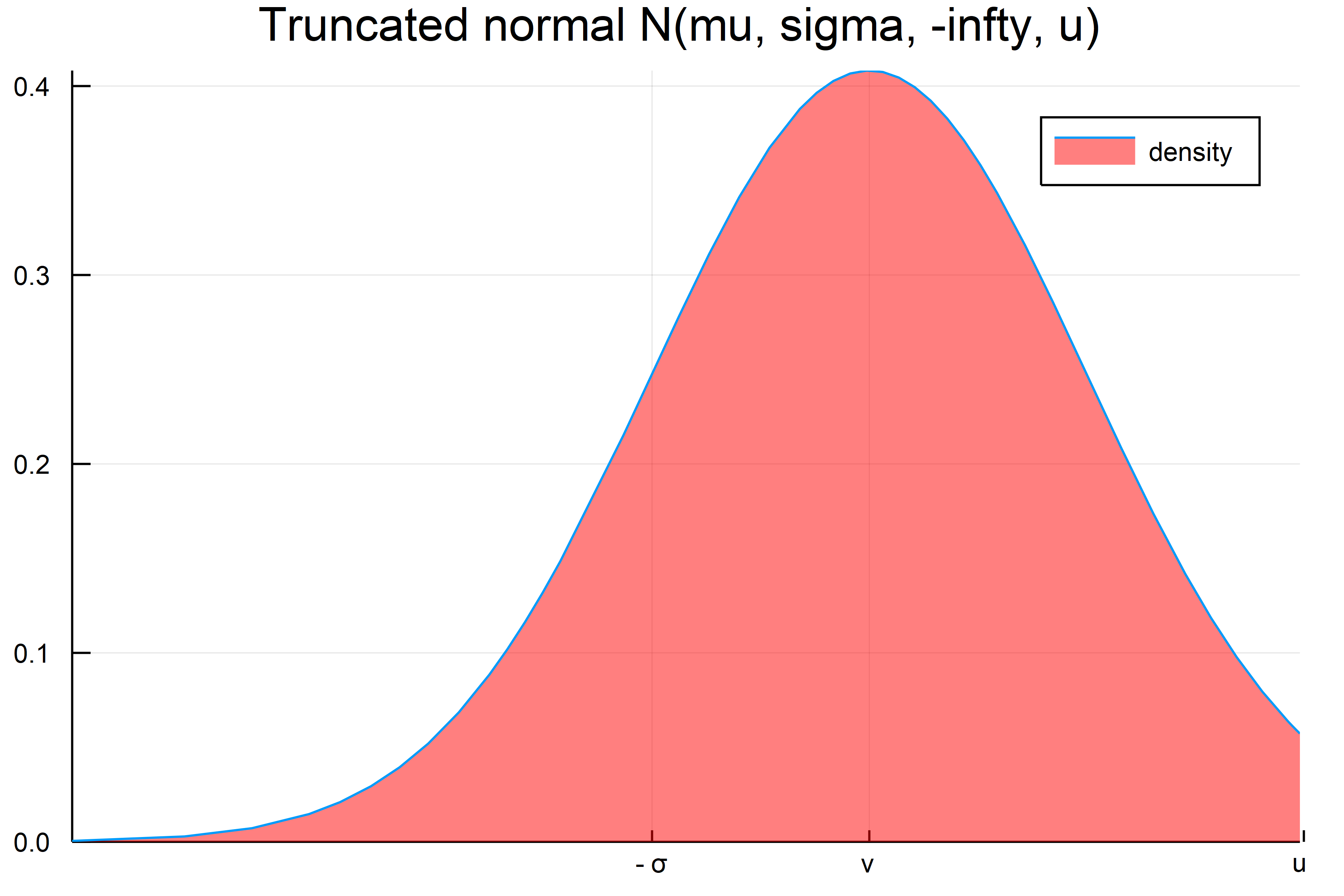 truncated_norm_den.png
