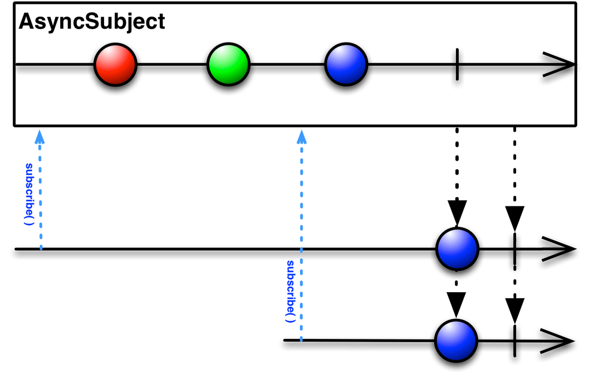 S.AsyncSubject.png
