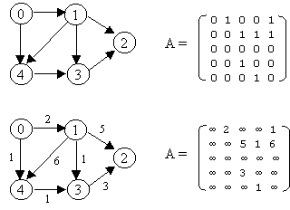 graph algorithms