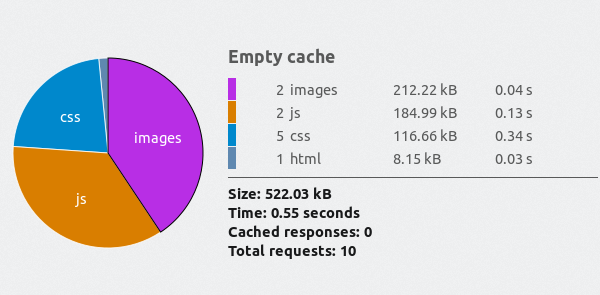 Firefox performance audit