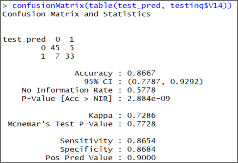 Confusionmatrix-output-1-SVM-Tutorial-768x527.png