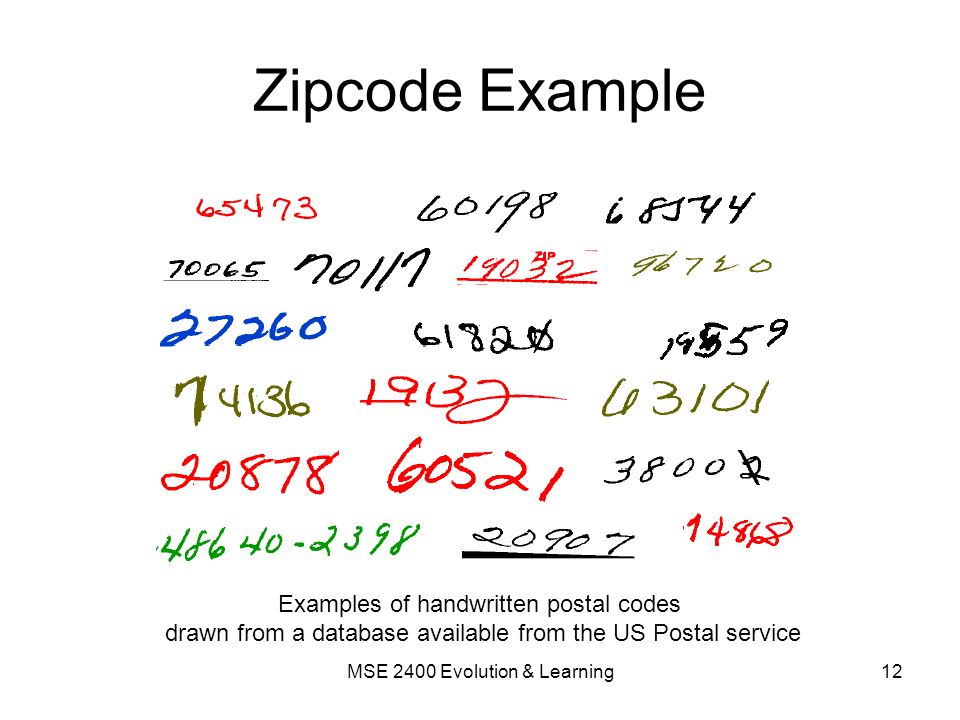 Zipcode+Example+Examples+of+handwritten+postal+codes (1).jpg