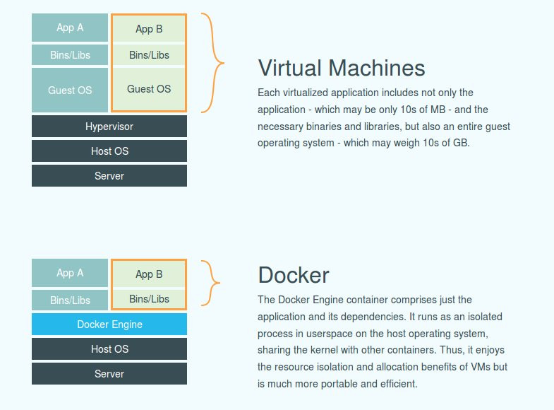 Docker compose