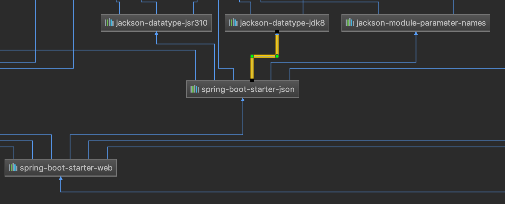 Java Optional in class fields? Why not.