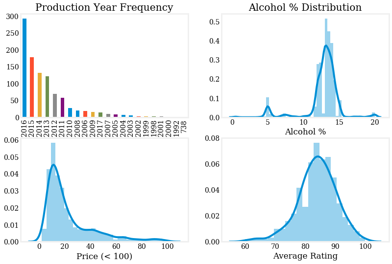 distributions.png