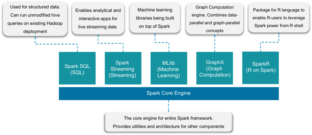 Spark-Core-Components-Apache-Spark-vs-Hadoop-Edureka.png