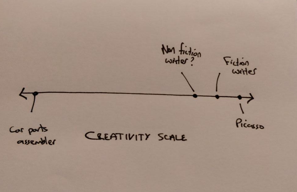 creativity_scale.png