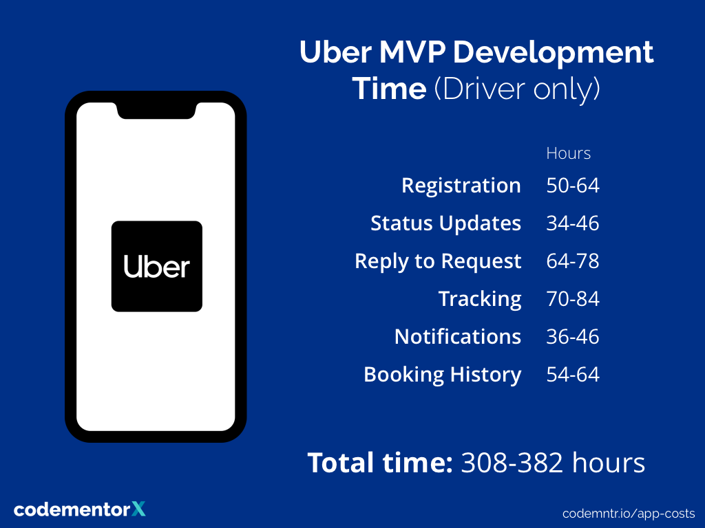 How Much Does It Cost To Make An App In 2019 Infographic