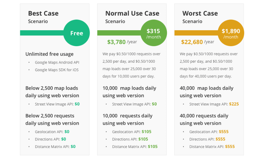 GoogleAPIcosts.png
