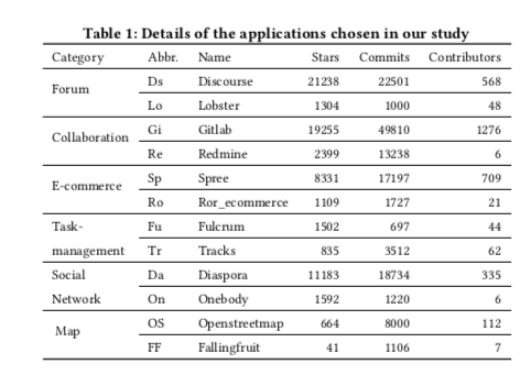 orm_anti_pattern_table_1.png