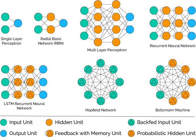 types of neural networks.jpg