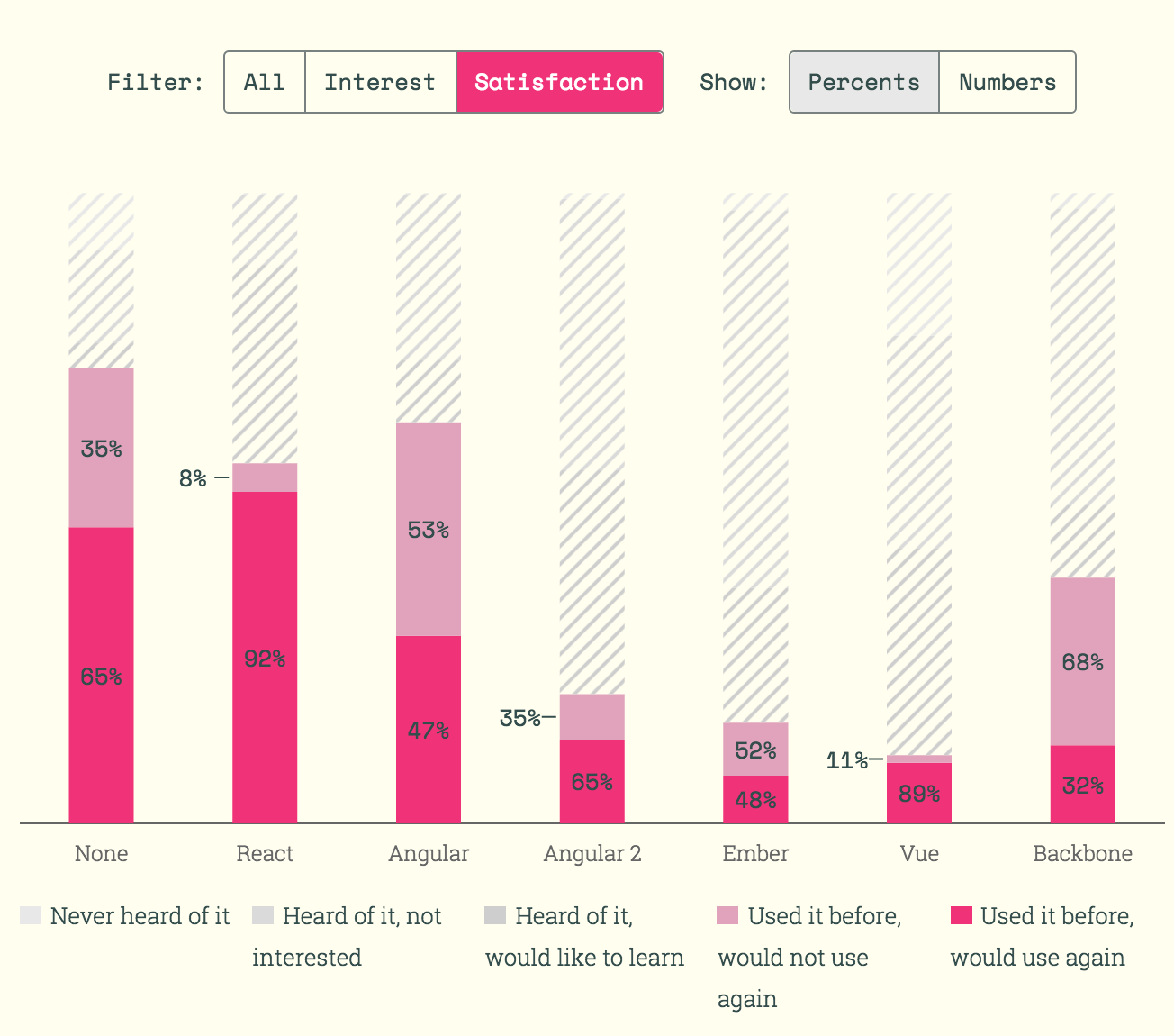 state-of-javascript-survey-frontend-framework-satisfaction.png