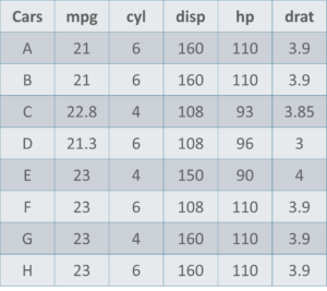 Cars-DataSet-Math-And-Statistics-For-Data-Science-Edureka-300x267.png