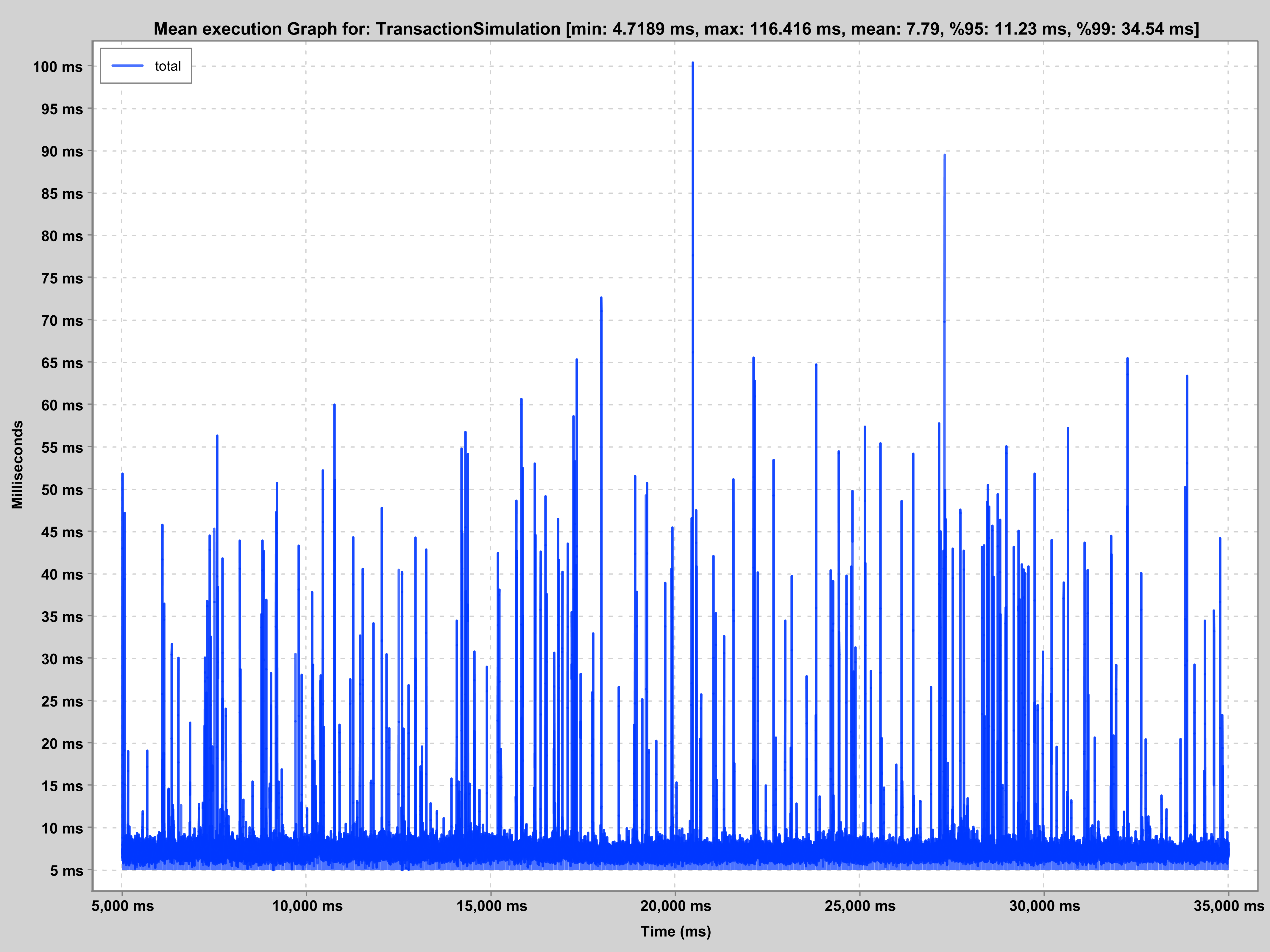 Two-Phase, writeConcern:w1