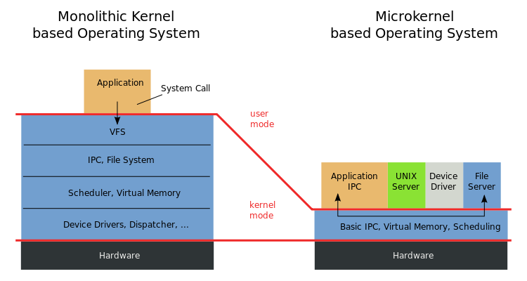 Xen Hypervisor Example