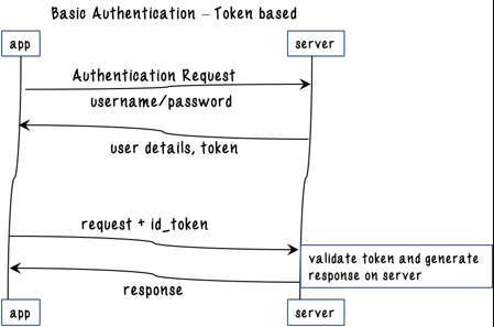 basic_auth.png
