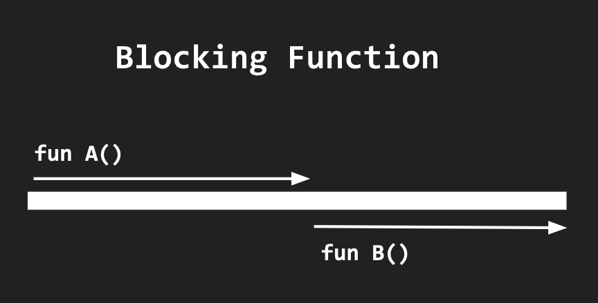 Kotlin Blocking Functions.png