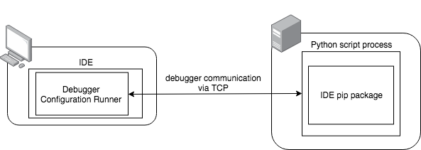 debugger-diagram.png
