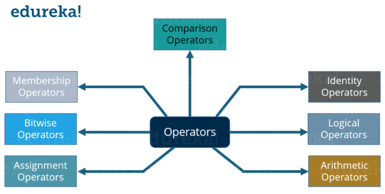 Python-Operators-Python-Tutorial-Edureka-768x387.png