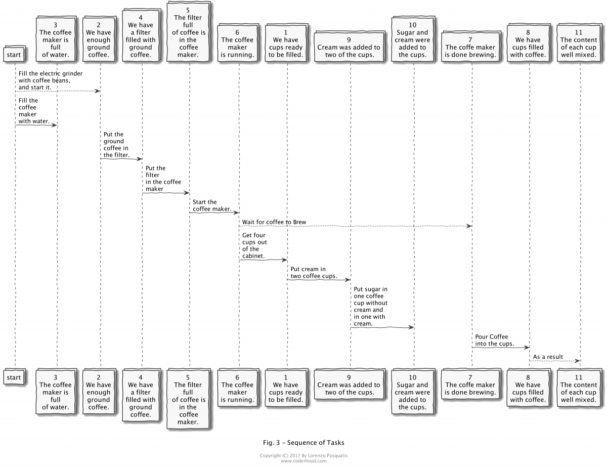coffee-sequence.png