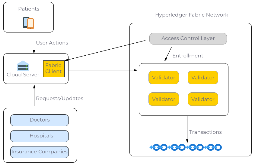 Fabric System Design.png