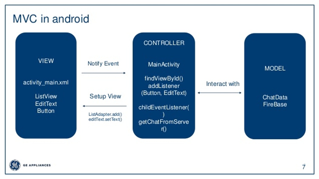 Mvc kotlin hot sale