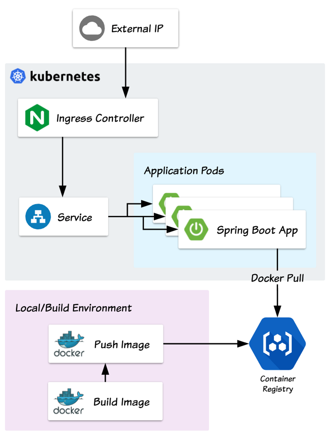 Spring boot in docker sale