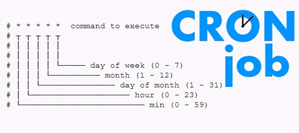 Java cron job hot sale scheduler example