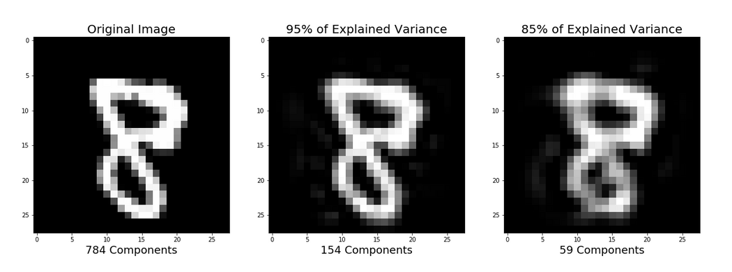 Pca scikit best sale learn tutorial