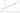 Linear Regression Classifier from scratch using Numpy and Stochastic gradient descent as an optimization technique